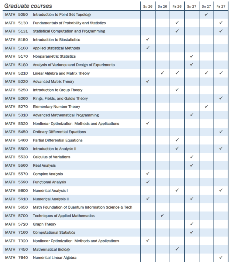 Upcoming Mathematics Graduate Courses between Spring 2026 to Fall 2027