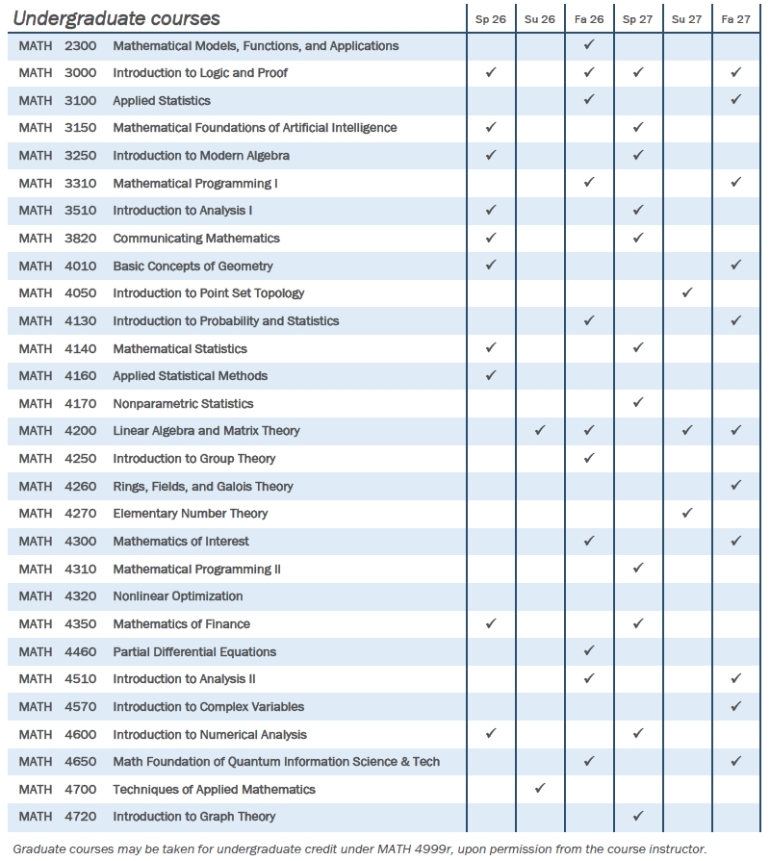 Upcoming Mathematics Undergraduate Courses between Spring 2026 to Fall 2027