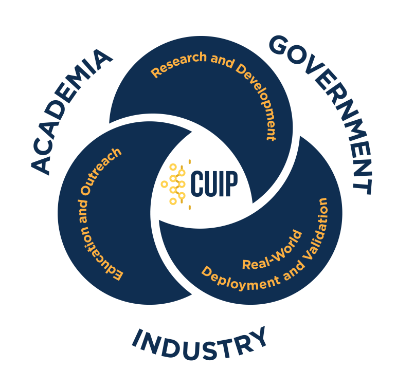 A venn diagram showing the overlap in CUIP focus areas between academia, government, and industry