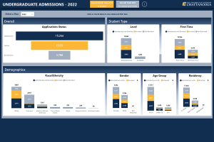 Admission Pipeline Dashboard Admission Pipeline Dashboard