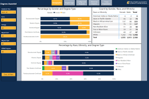 Degrees Awarded Dashboard Degrees Awarded Dashboard