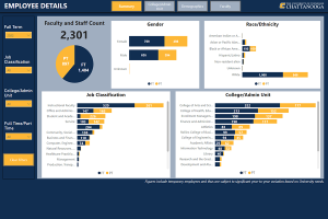 Faculty & Staff Dashboard Faculty & Staff Dashboard