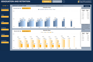 Graduation and Retention Dashboard Graduation and Retention Dashboard