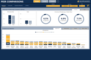 Institutional Peer Comparisons Dashboard Institutional Peer Comparisons Dashboard