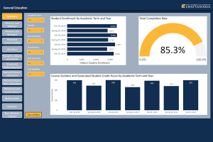 General Education Dashboard General Education Dashboard