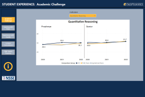 Student Experience Dashboard