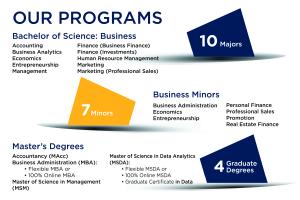 Blue and gold infographic showing 10 majors, 7 minors and 4 graduate degree programs offered