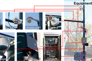 City-Wide Testbed